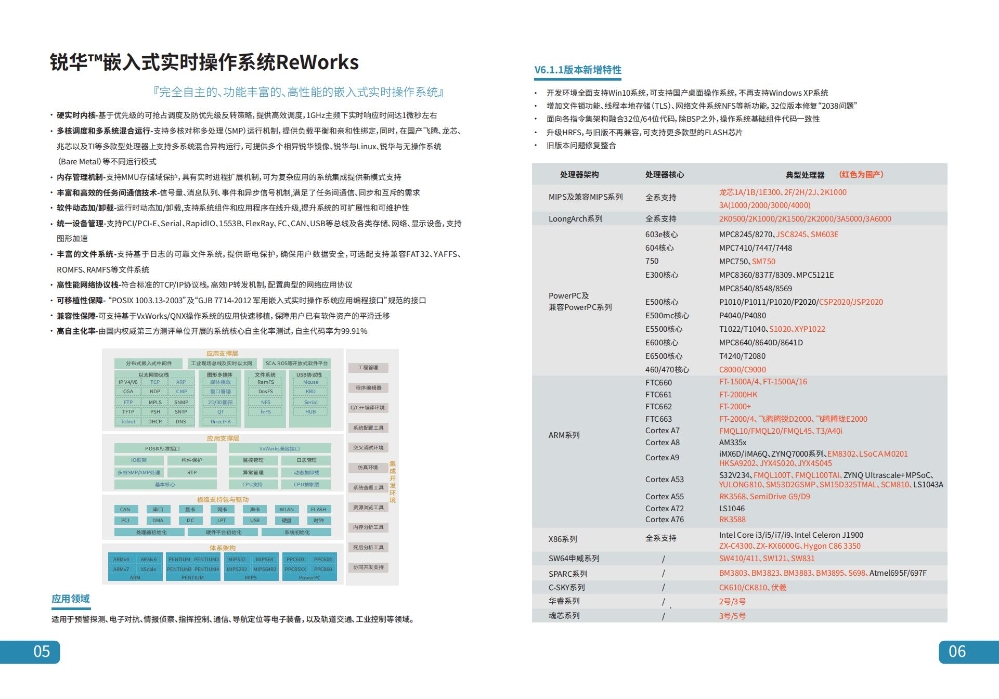 銳華產品手冊8_03